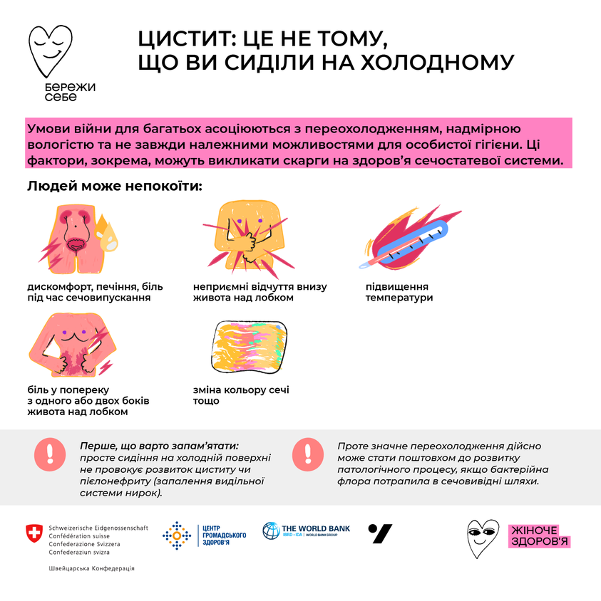 Инфографика о цистите