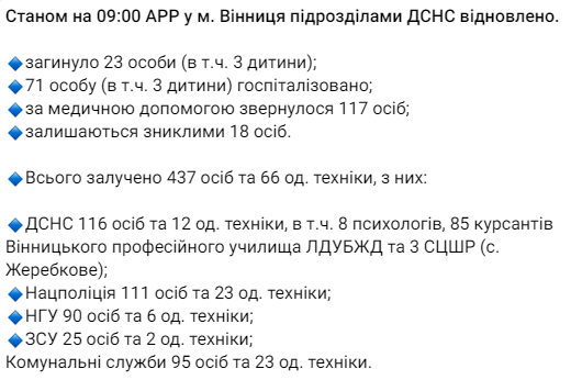 Что известно об ударе по Виннице на 15 июля рассказали в МВД