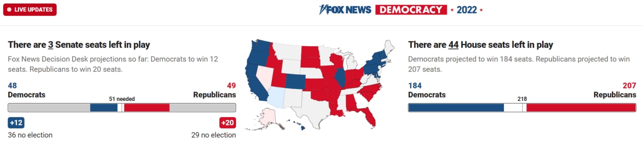 Выборы в Конгресс США: кто лидирует республиканцы или демократы