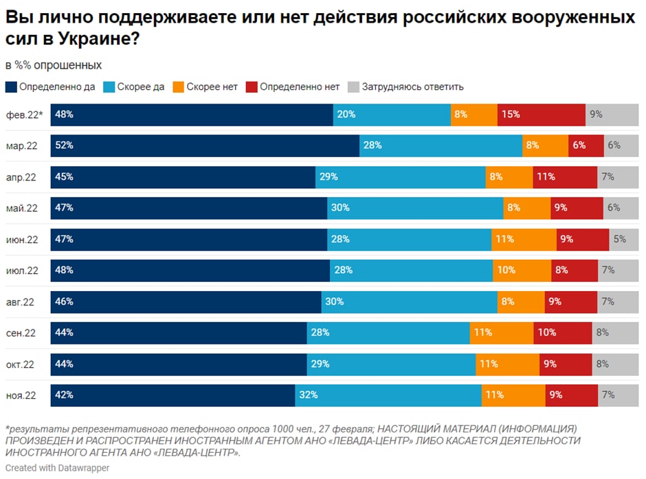 как относятся россияне к войне в Украине - опрос
