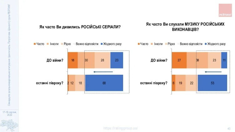 Опрос Рейтинга