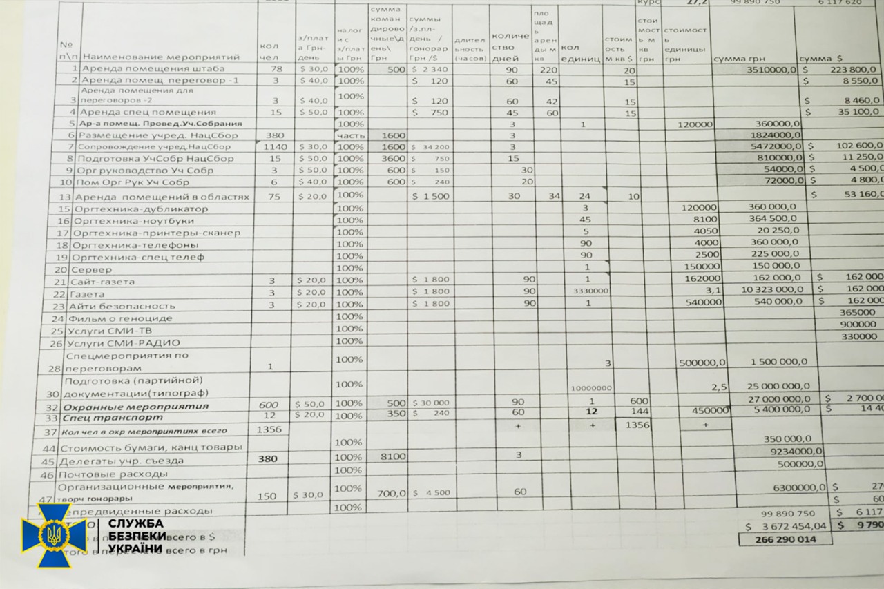 Опубликованный СБУ документ, фото 5
