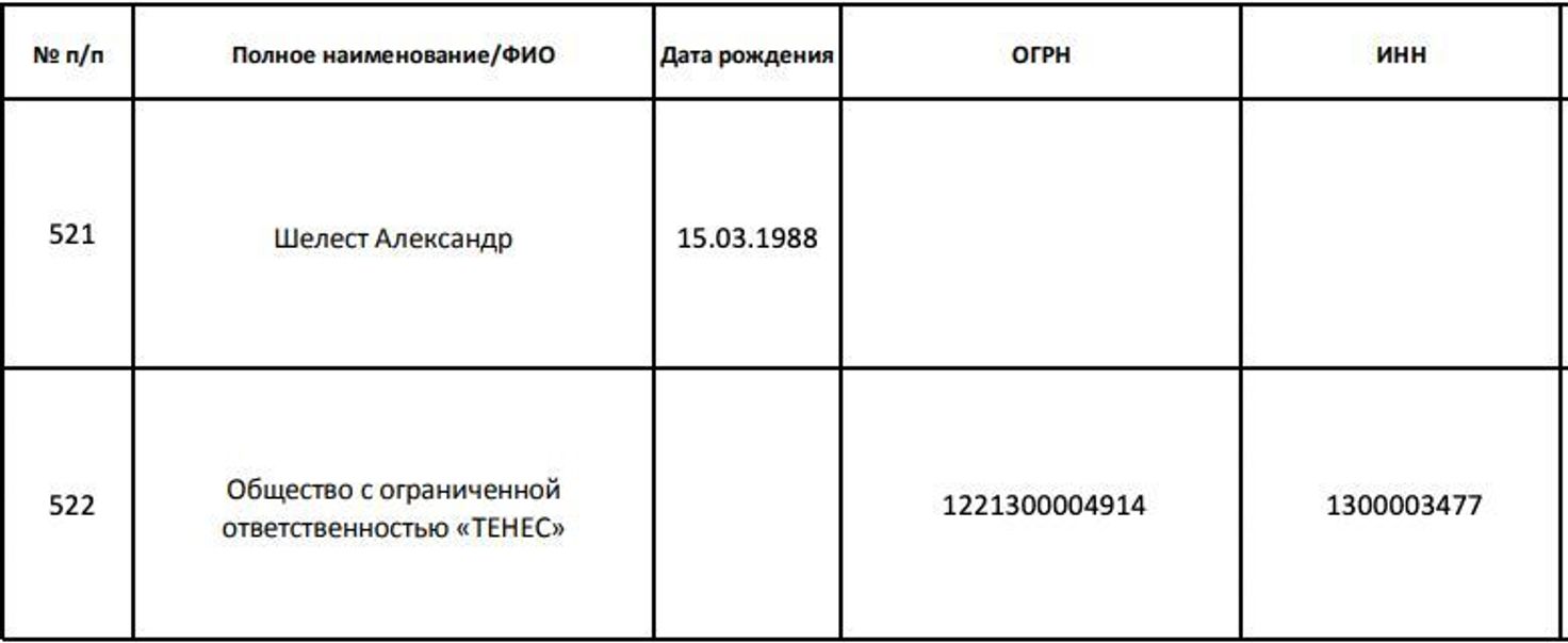 Список иноагентов