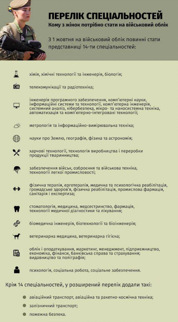 Кому из украинок надо встать на воинский учет