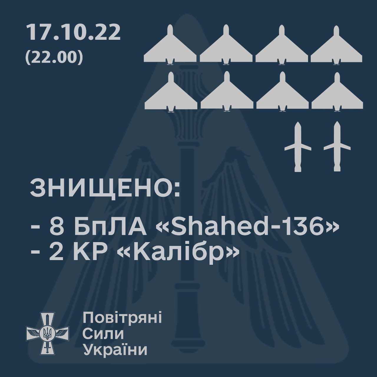 Сбитые дроны 17 октября 2022 года