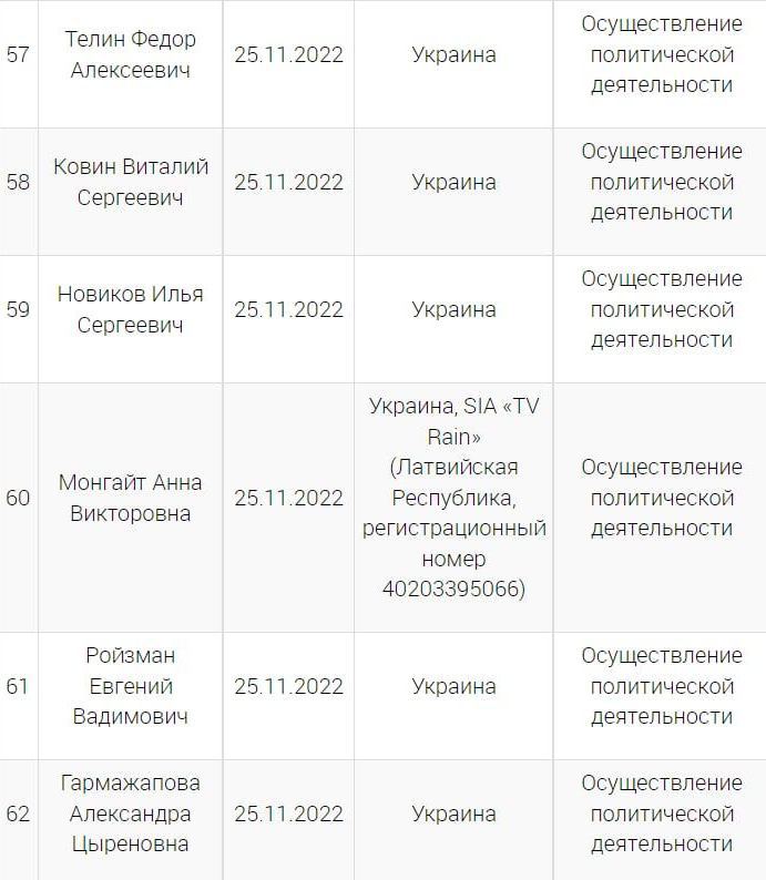 Скриншот с сайта Минюста РФ