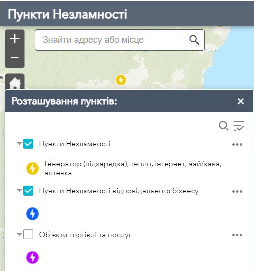 "Пункты несокрушимости" делятся на три категории