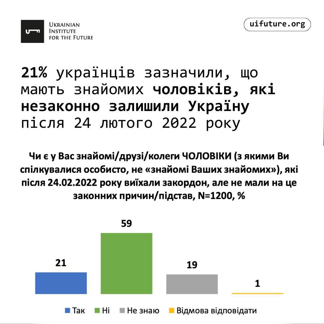 данные опроса
