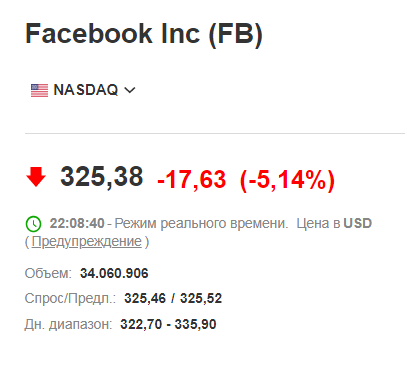 Данные торгов на Nasdaq 