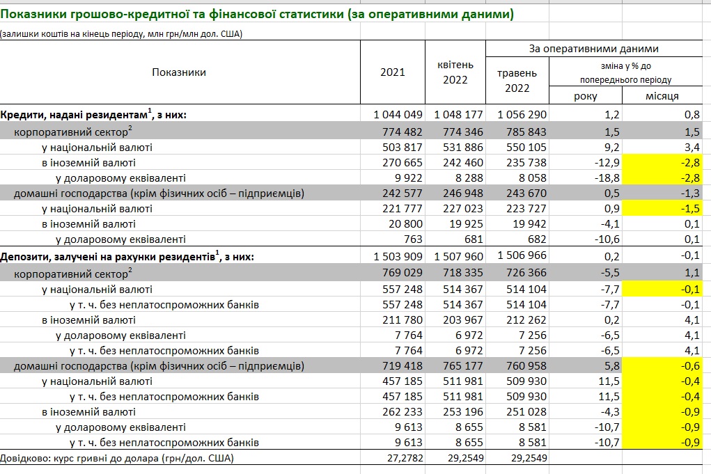 показатели денежно-кредитной и финансовой статистики в Украине