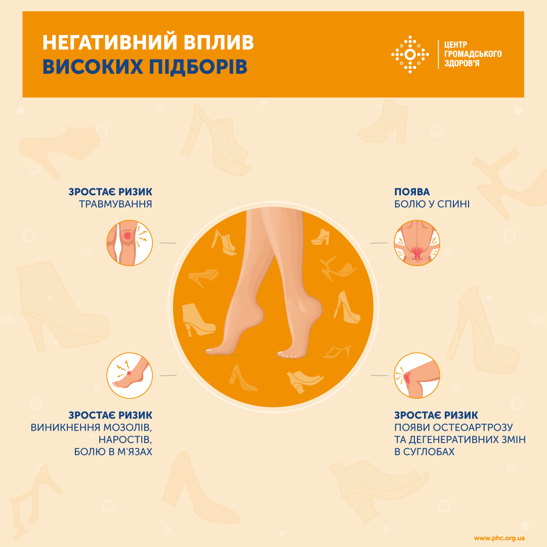медики рассказали об опасности высоких каблуков