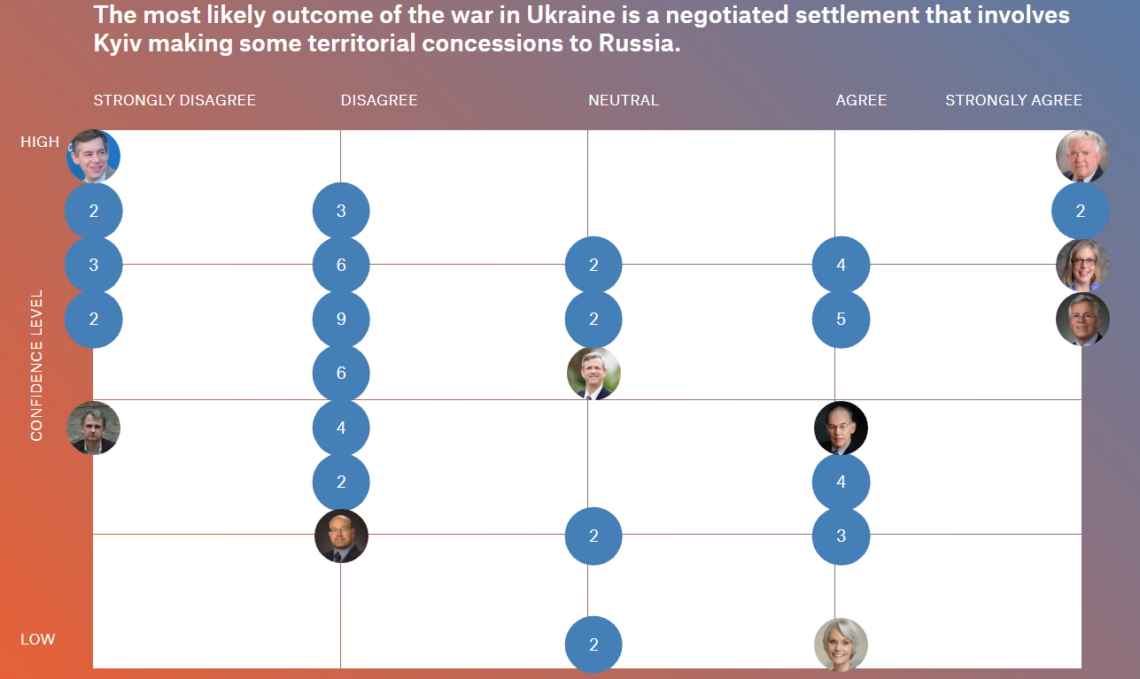 Результати опитування експертів