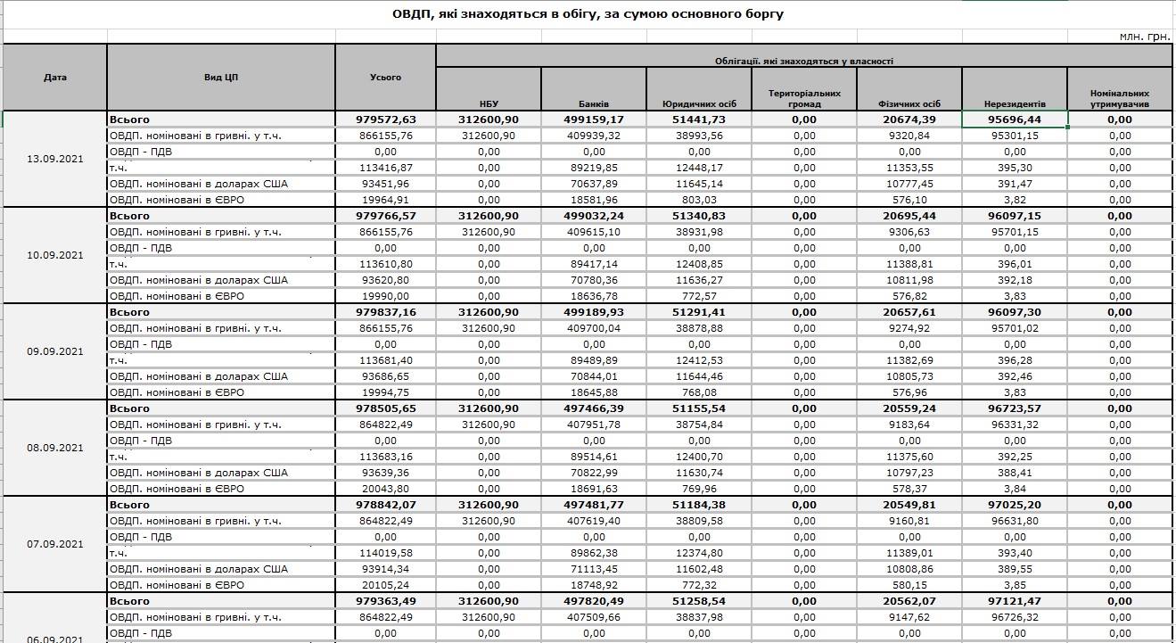 ОГВЗ в обороте