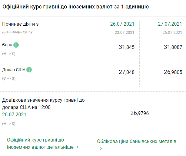 Курс НБУ на 27 июля. Скриншот: bank.gov.ua