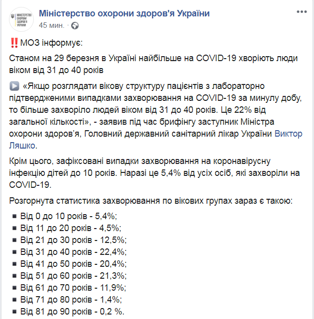 Скриншот из Facebook МОЗ