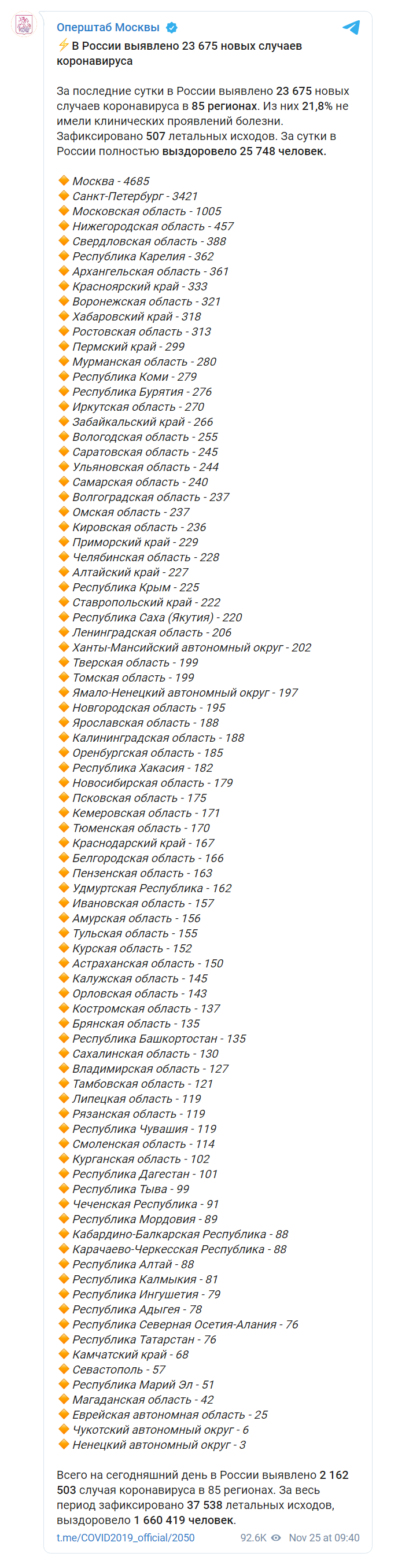 Скриншот из &nbsp;Telegram оперативного штаба по контролю и мониторингу распространения инфекции