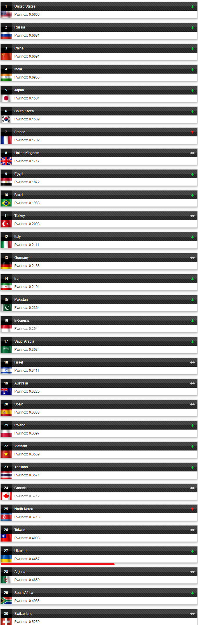 Скриншот:&nbsp;Global Firepower