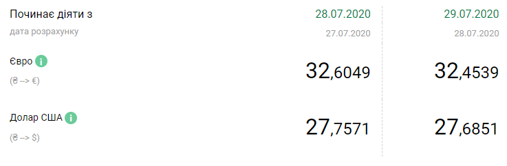Курс НБУ на 29 июля. Скриншот: bank.gov.ua