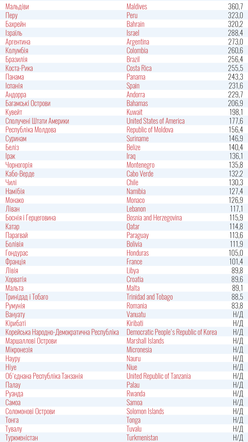 Минздрав включил все страны-соседи, кроме Румынии и Молдовы, в "зеленую зону" по Covid-19. Скриншот: Минздрав