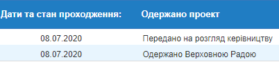 Постановление о проведении местных выборов 25 октября зарегистрировано в Верховной Раде. Скриншот: Верховная Рада