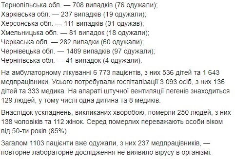 Минздрав опубликовал карту распространения коронавируса по областям Украины на 29 апреля