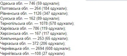Опубликована карта распространения коронавируса в Украине по областям на 17 мая