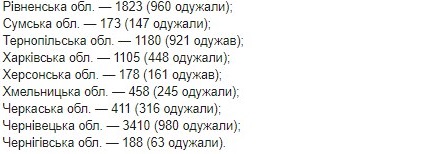 Опубликована карта распространения коронавируса в Украине по областям на 2 июня