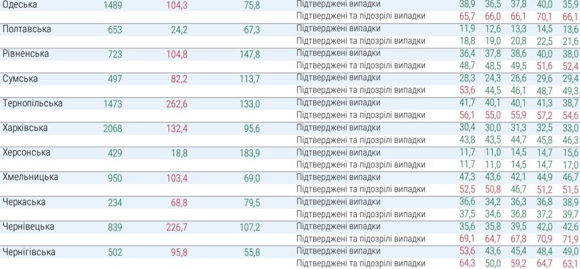 Какие области не смогут ослабить карантин