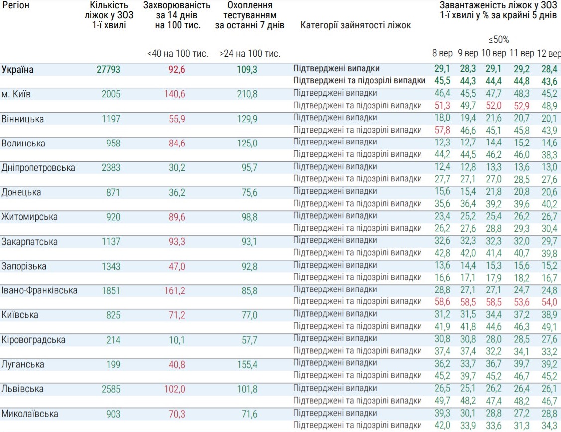Какие регионы не готовы к ослаблению карантина