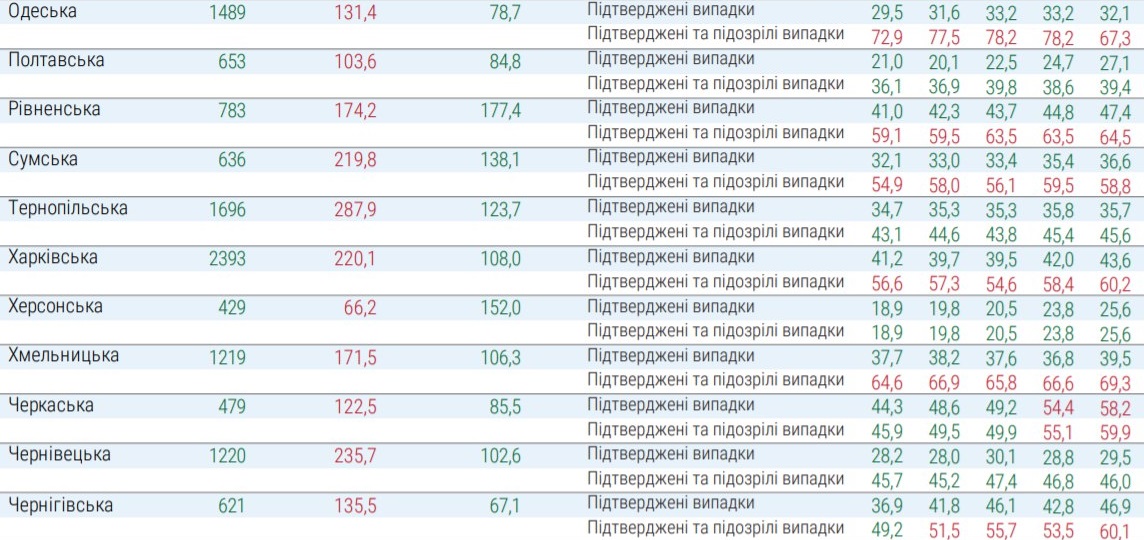 Какие регионы не готовы к ослаблению карантина