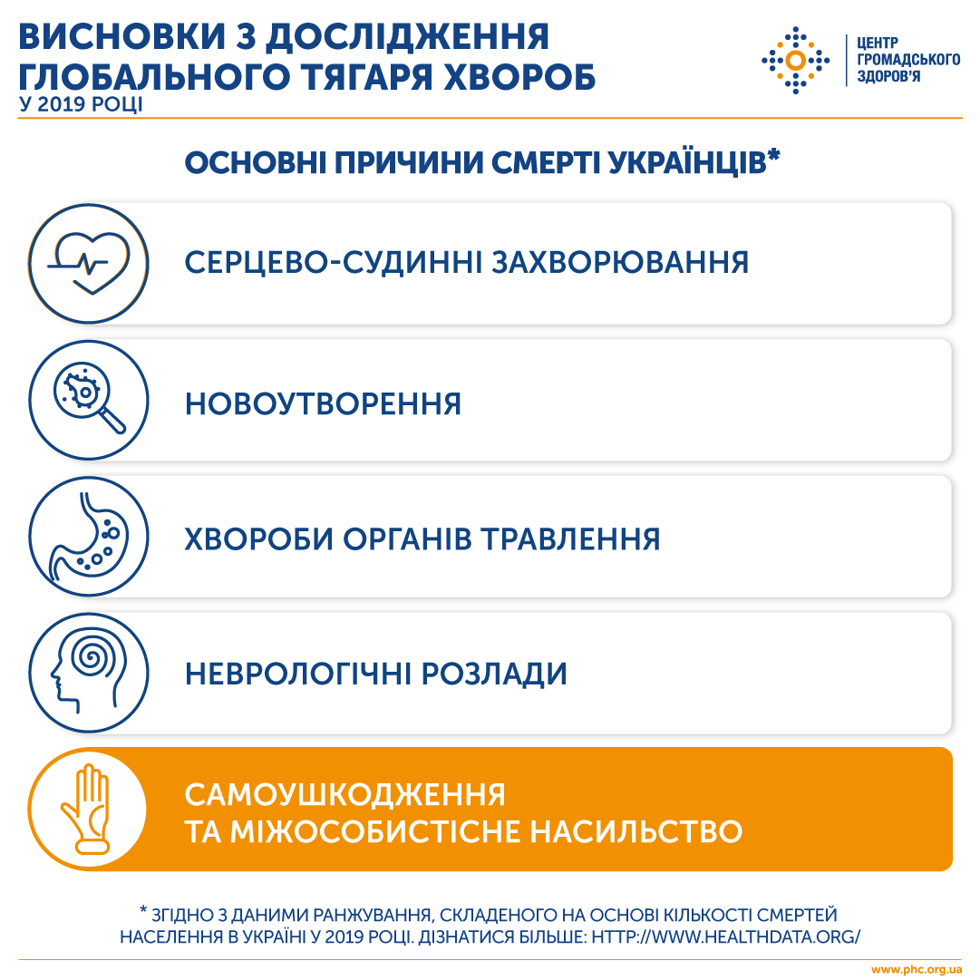 Скриншот: основный причины смерти среди украинцев