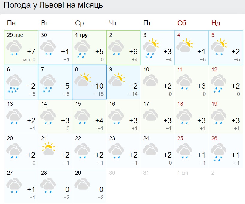 Прогноз погоды на декабрь во Львове