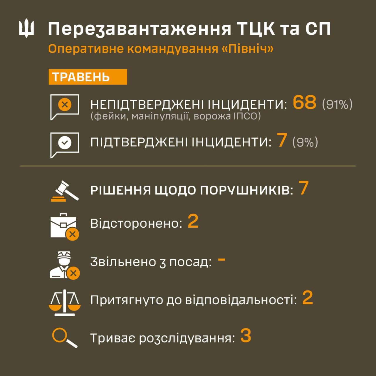 Снимок сообщения в Фейсбуке